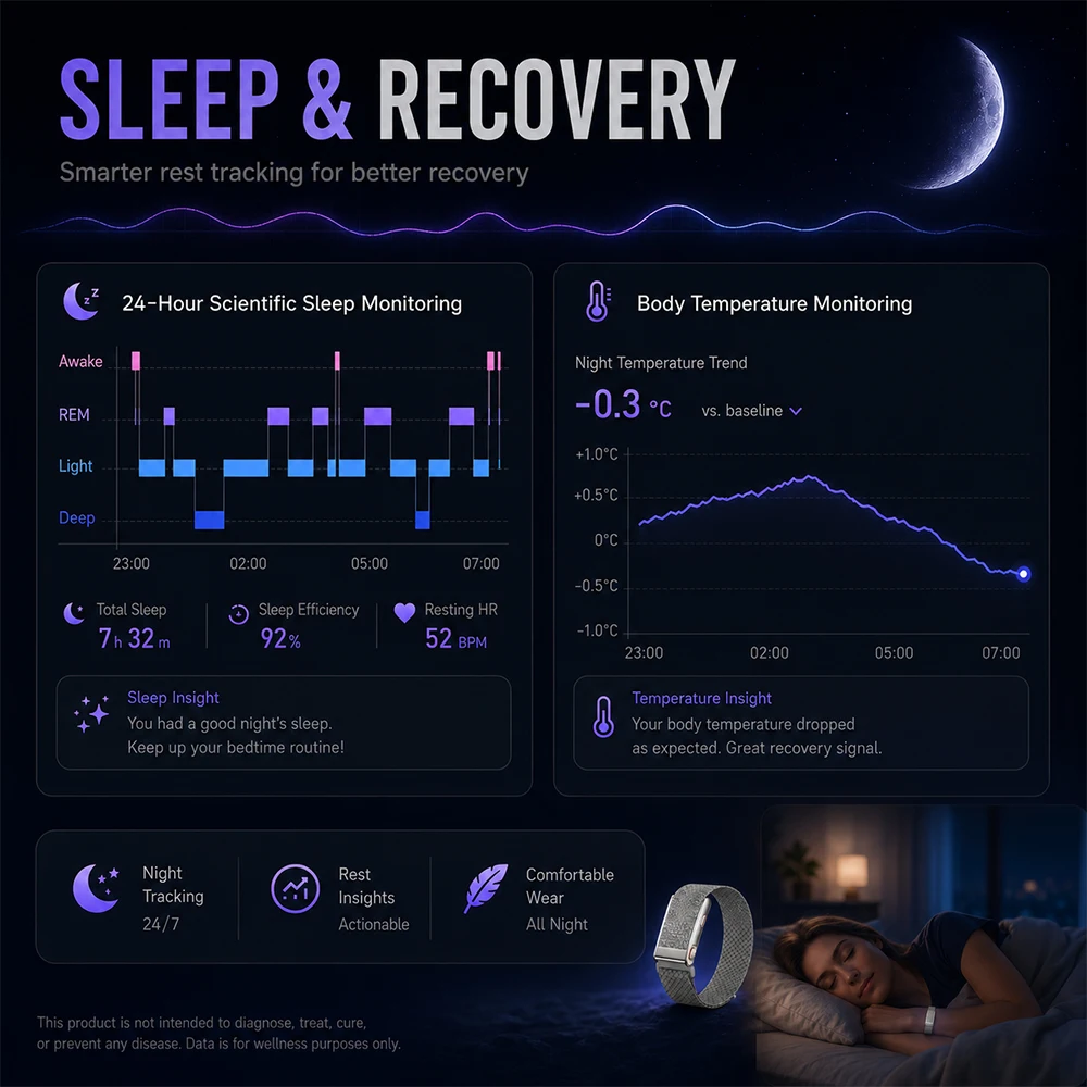 Smart Health Bracelet ECG HRV  - огляд і ціна Health Wellness Activities